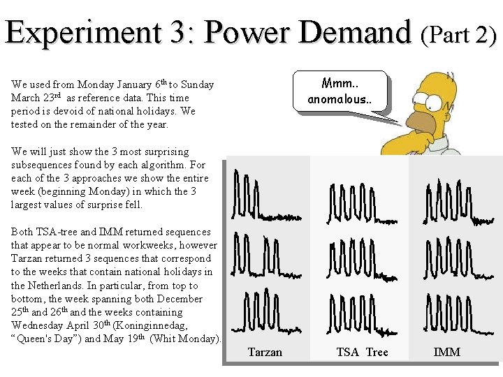 Experiment 3: Power Demand (Part 2) Mmm. . anomalous. . We used from Monday