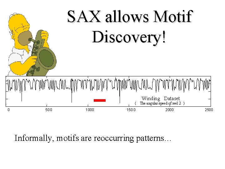 SAX allows Motif Discovery! 0 50 0 1000 Winding Dataset ( 150 0 The