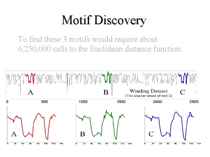 Motif Discovery To find these 3 motifs would require about 6, 250, 000 calls