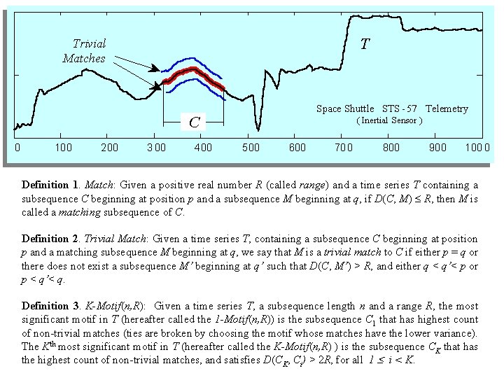  T Trivial Matches C 0 100 200 3 00 Space Shuttle STS -