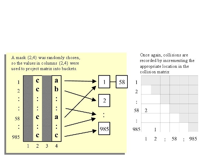 A mask {2, 4} was randomly chosen, so the values in columns {2, 4}