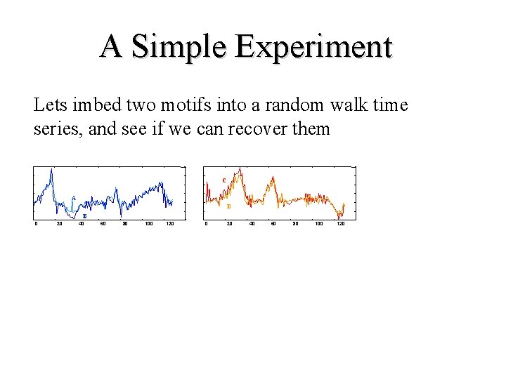 A Simple Experiment Lets imbed two motifs into a random walk time series, and