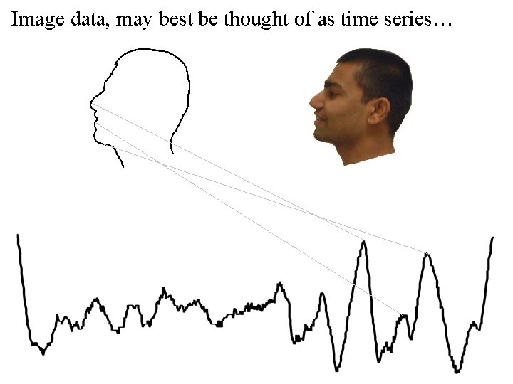 Image data, may best be thought of as time series… 