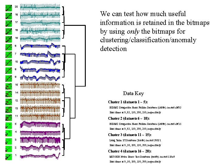 20 19 17 18 16 8 7 We can test how much useful information