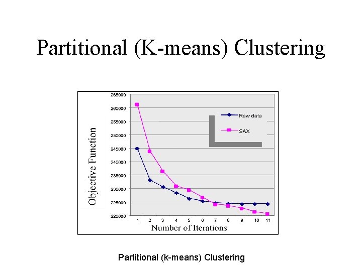 Partitional (K-means) Clustering Partitional (k-means) Clustering 