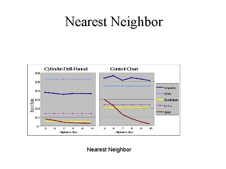 Nearest Neighbor 