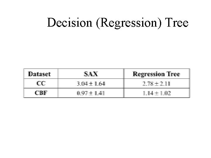 Decision (Regression) Tree 