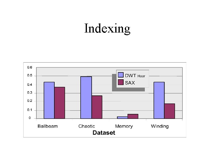 Indexing 