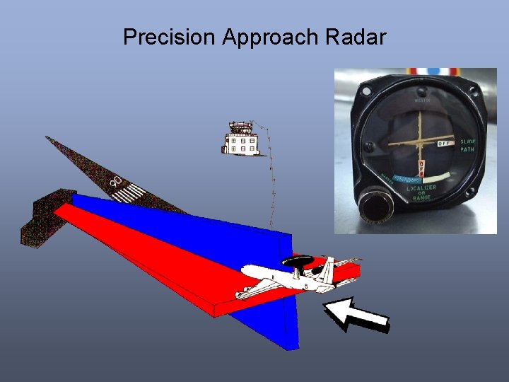 Precision Approach Radar 