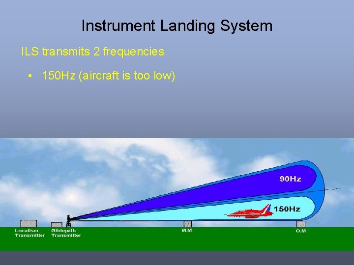 Instrument Landing System ILS transmits 2 frequencies • 150 Hz (aircraft is too low)