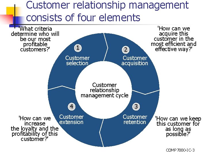 Customer relationship management consists of four elements 'What criteria determine who will be our