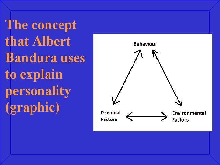 The concept that Albert Bandura uses to explain personality (graphic) 