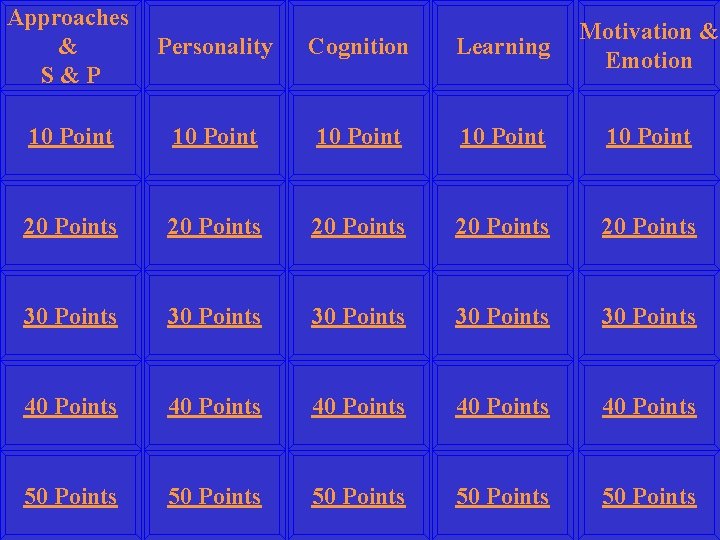 Approaches & S&P Personality Cognition Learning Motivation & Emotion 10 Point 10 Point 20