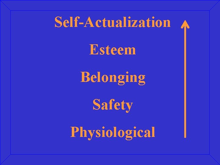 Self-Actualization Esteem Belonging Safety Physiological 