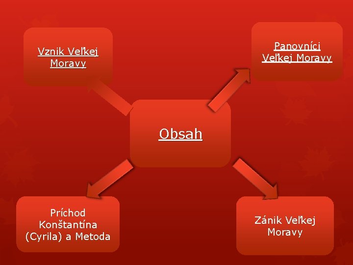 Panovníci Veľkej Moravy Vznik Veľkej Moravy Obsah Príchod Konštantína (Cyrila) a Metoda Zánik Veľkej