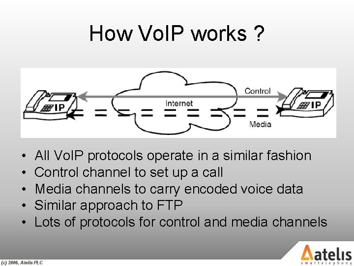 How Vo. IP works ? • • • All Vo. IP protocols operate in