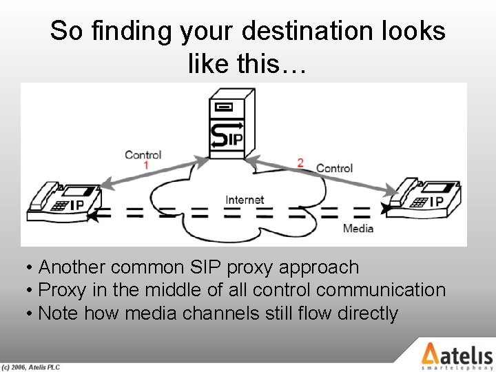 So finding your destination looks like this… • Another common SIP proxy approach •