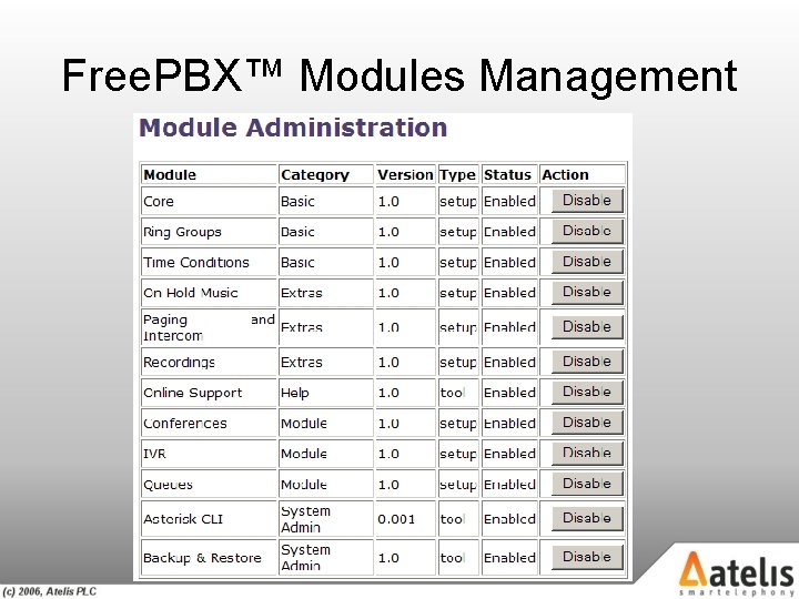 Free. PBX™ Modules Management 