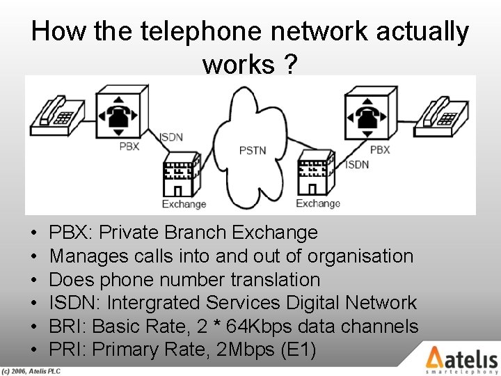 How the telephone network actually works ? • • • PBX: Private Branch Exchange