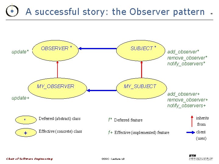 A successful story: the Observer pattern update* SUBJECT * OBSERVER * MY_OBSERVER add_observer* remove_observer*