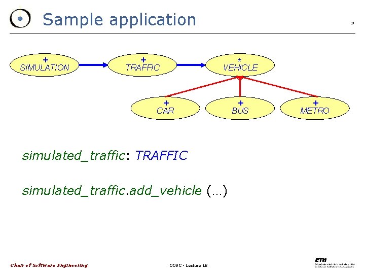 Sample application + SIMULATION + 33 * TRAFFIC VEHICLE + CAR simulated_traffic: TRAFFIC simulated_traffic.