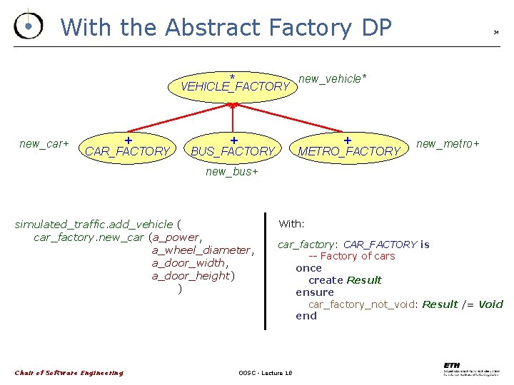 With the Abstract Factory DP * VEHICLE_FACTORY new_car+ + CAR_FACTORY + new_vehicle* + BUS_FACTORY