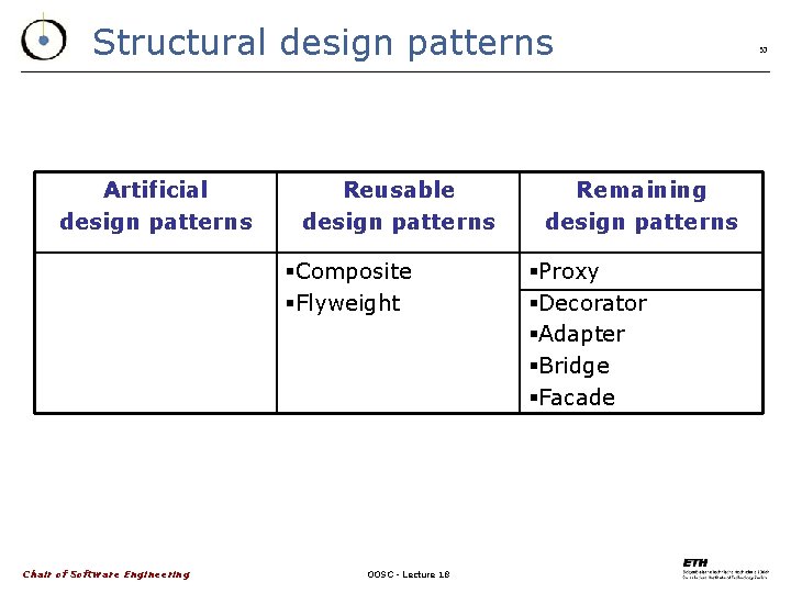 Structural design patterns Artificial design patterns Reusable design patterns §Composite §Flyweight Chair of Software