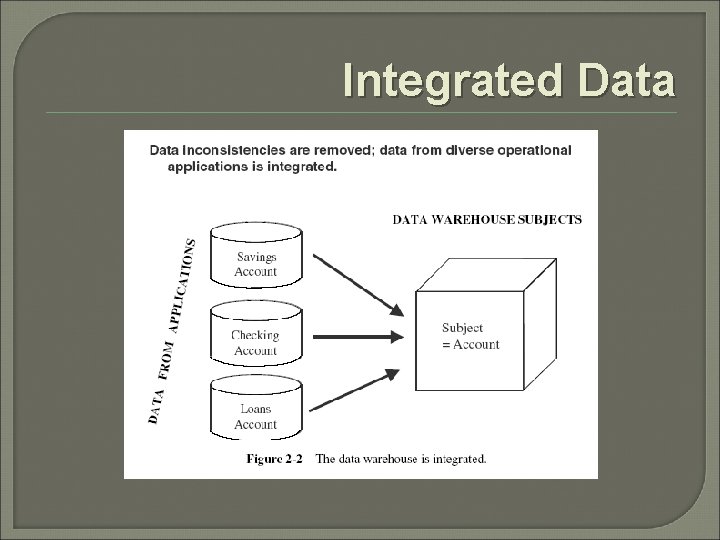 Integrated Data 