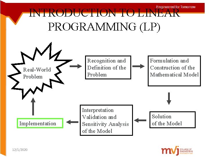 INTRODUCTION TO LINEAR PROGRAMMING (LP) Real-World Problem Implementation 12/1/2020 Recognition and Definition of the