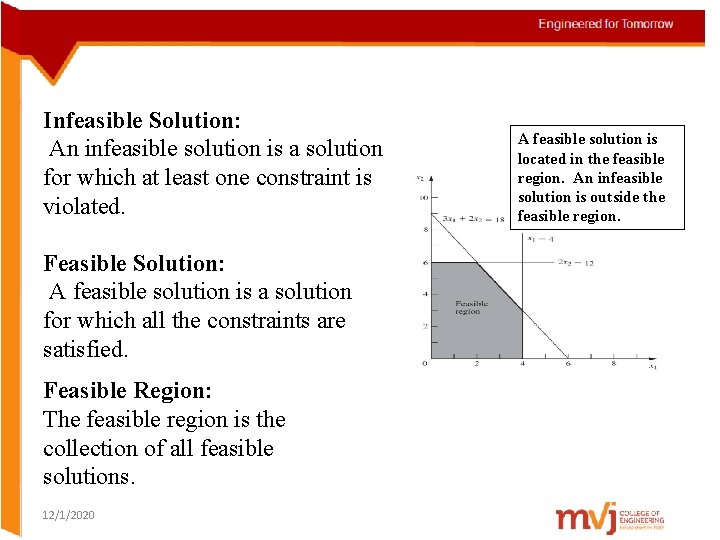 Infeasible Solution: An infeasible solution is a solution for which at least one constraint