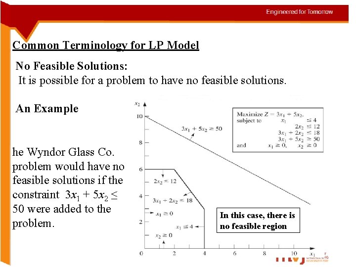 Common Terminology for LP Model No Feasible Solutions: It is possible for a problem