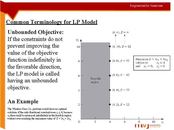 Common Terminology for LP Model Unbounded Objective: If the constraints do not prevent improving