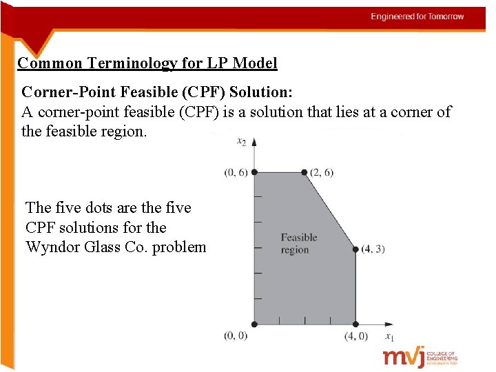 Common Terminology for LP Model Corner-Point Feasible (CPF) Solution: A corner-point feasible (CPF) is