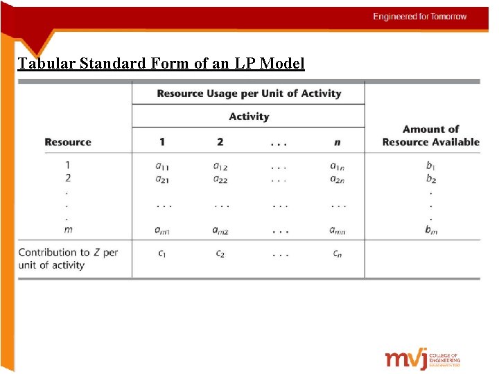 Tabular Standard Form of an LP Model 