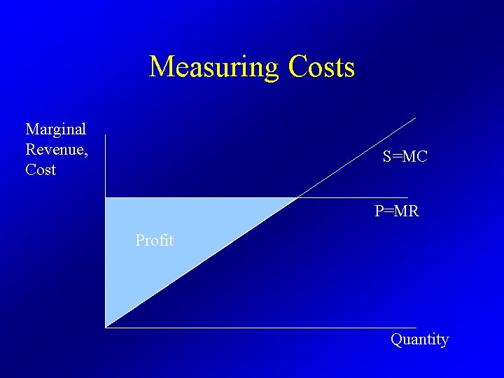 Measuring Costs Marginal Revenue, Cost S=MC P=MR Profit Quantity 