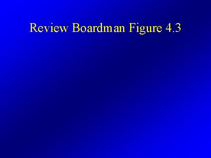 Review Boardman Figure 4. 3 