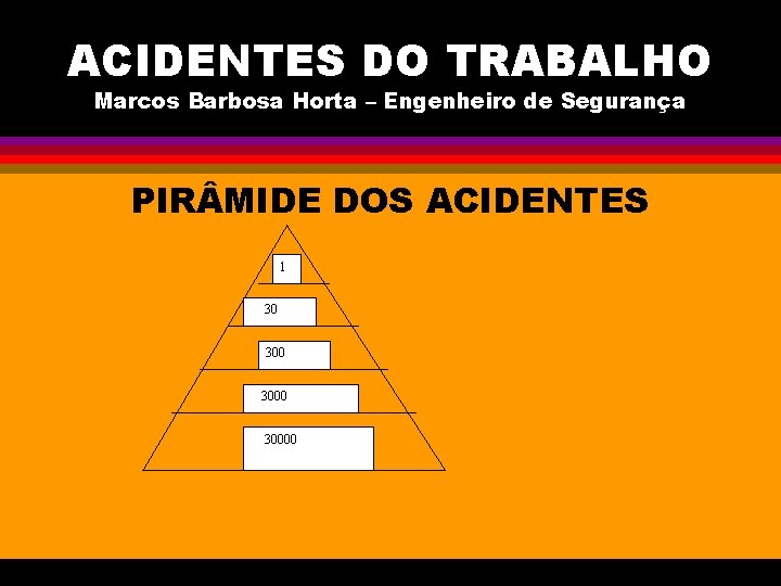 ACIDENTES DO TRABALHO Marcos Barbosa Horta – Engenheiro de Segurança PIR MIDE DOS ACIDENTES