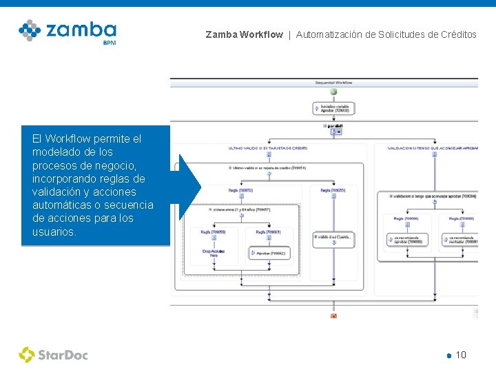 Zamba Workflow | Automatización de Solicitudes de Créditos El Workflow permite el modelado de