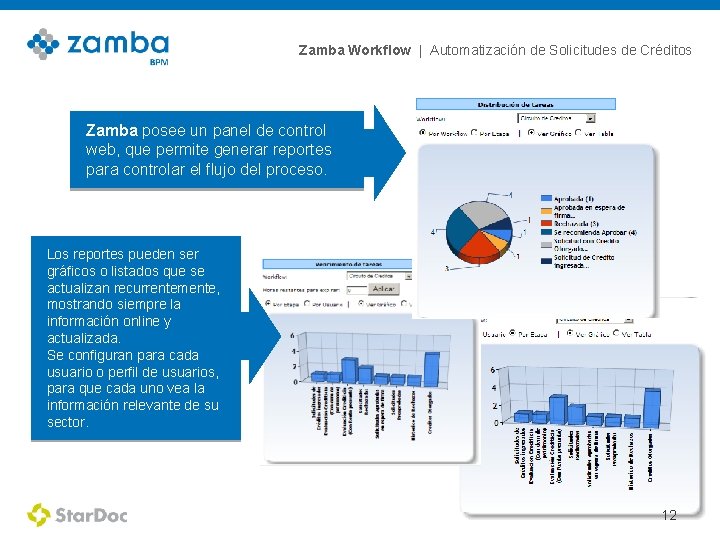 Zamba Workflow | Automatización de Solicitudes de Créditos Zamba posee un panel de control