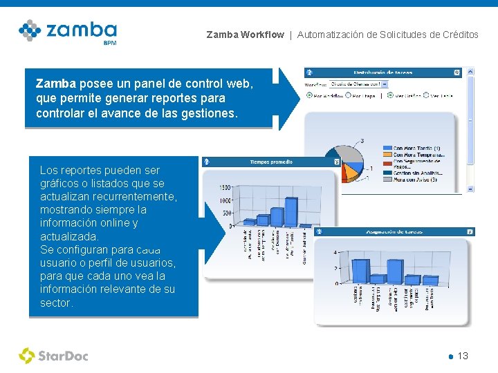 Zamba Workflow | Automatización de Solicitudes de Créditos Zamba posee un panel de control