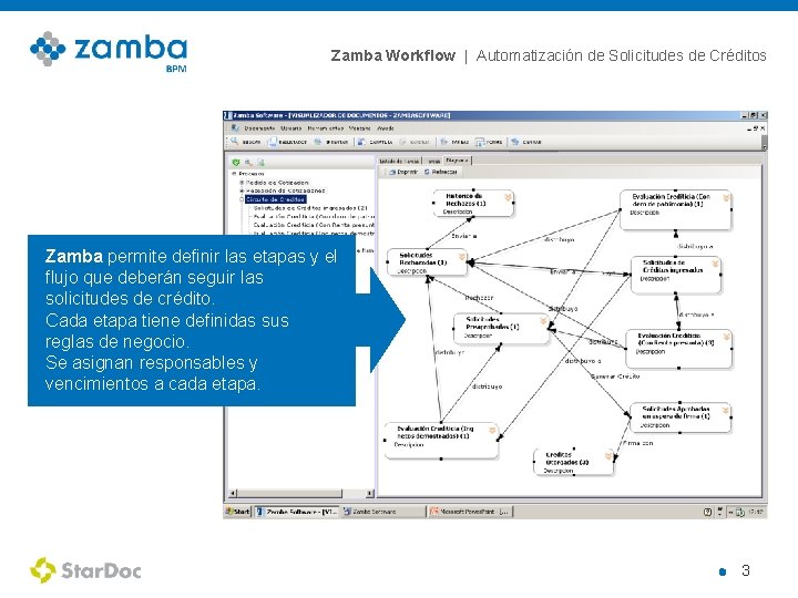Zamba Workflow | Automatización de Solicitudes de Créditos Zamba permite definir las etapas y