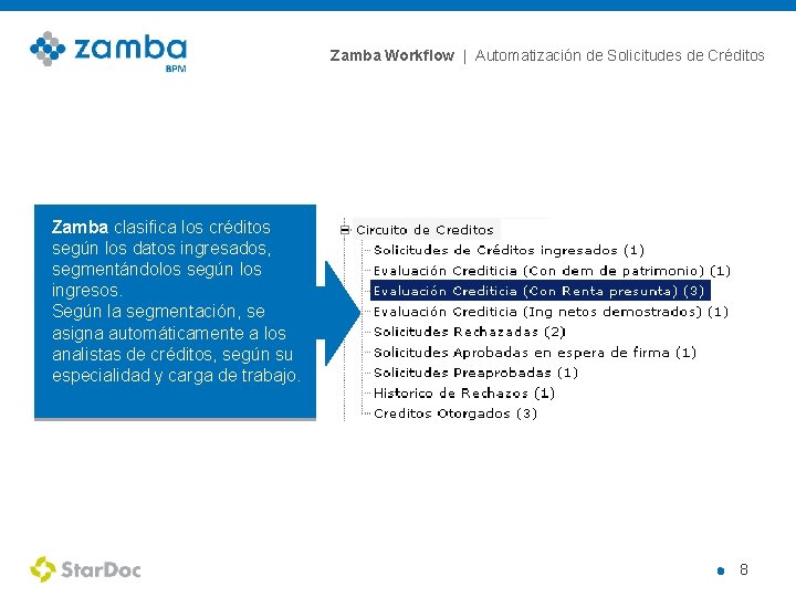 Zamba Workflow | Automatización de Solicitudes de Créditos Zamba clasifica los créditos según los