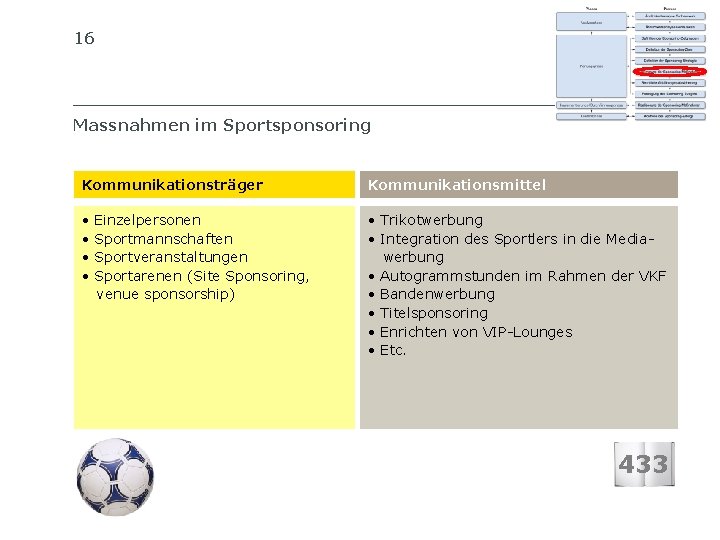 16 SIB SCHWEIZERISCHES INSTITUT FÜR BETRIEBSÖKONOMIE Massnahmen im Sportsponsoring Kommunikationsträger Kommunikationsmittel • • •