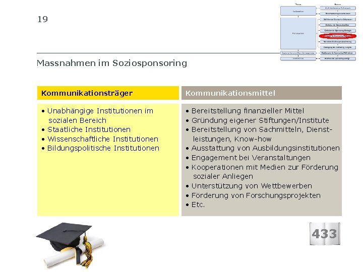 19 SIB SCHWEIZERISCHES INSTITUT FÜR BETRIEBSÖKONOMIE Massnahmen im Soziosponsoring Kommunikationsträger Kommunikationsmittel • Unabhängige Institutionen