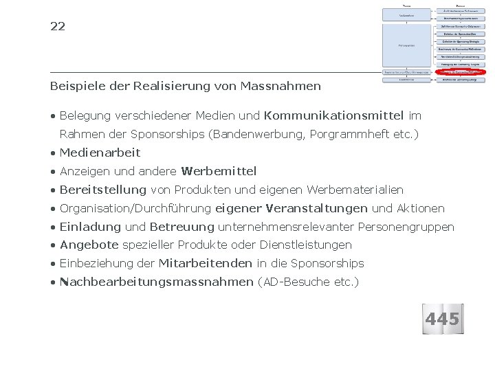 22 SIB SCHWEIZERISCHES INSTITUT FÜR BETRIEBSÖKONOMIE Beispiele der Realisierung von Massnahmen • Belegung verschiedener