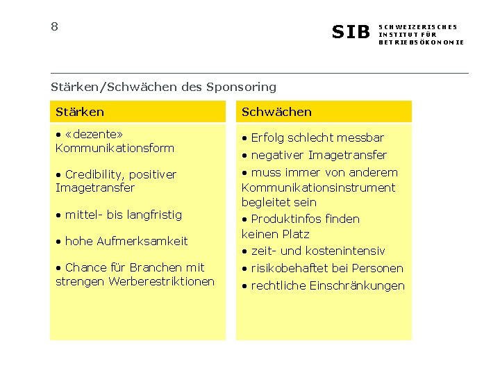 8 SIB SCHWEIZERISCHES INSTITUT FÜR BETRIEBSÖKONOMIE Stärken/Schwächen des Sponsoring Stärken Schwächen • «dezente» Kommunikationsform