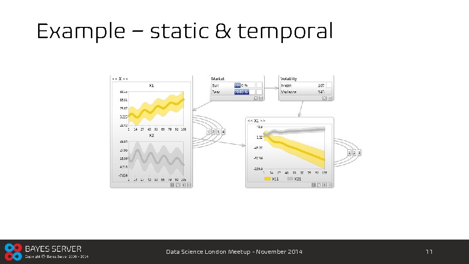 Example – static & temporal Data Science London Meetup - November 2014 11 