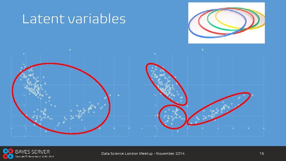 Latent variables Data Science London Meetup - November 2014 16 