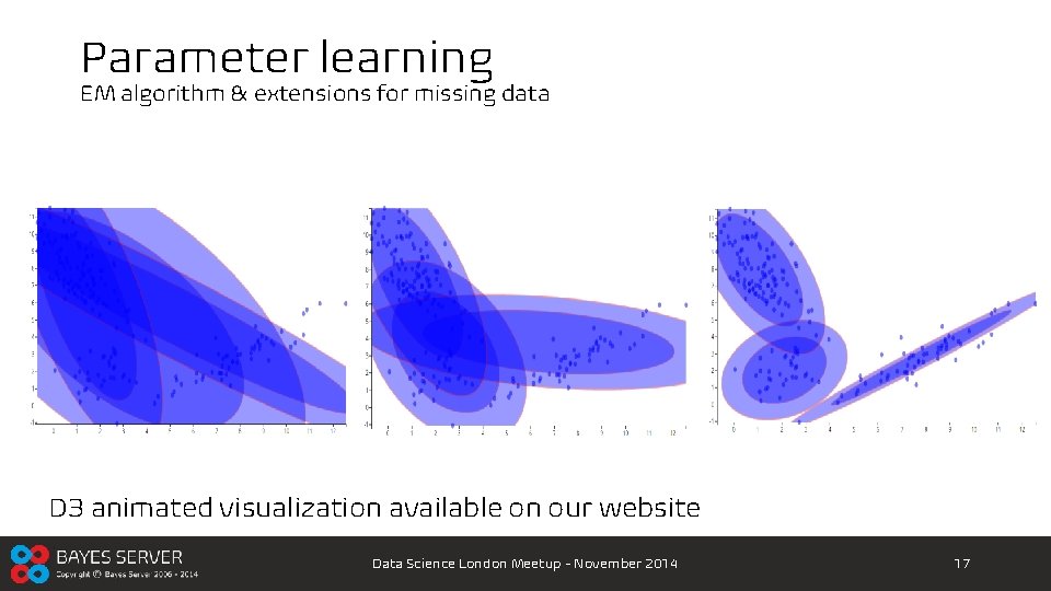 Parameter learning EM algorithm & extensions for missing data D 3 animated visualization available