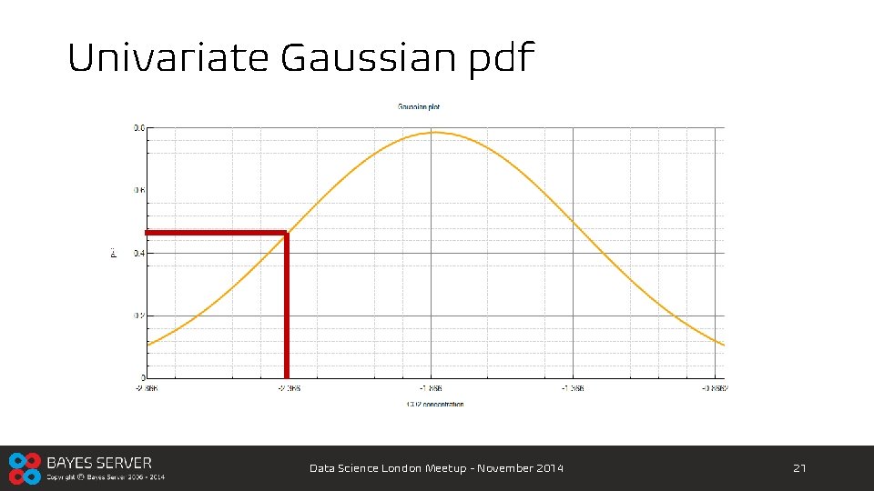 Univariate Gaussian pdf Data Science London Meetup - November 2014 21 